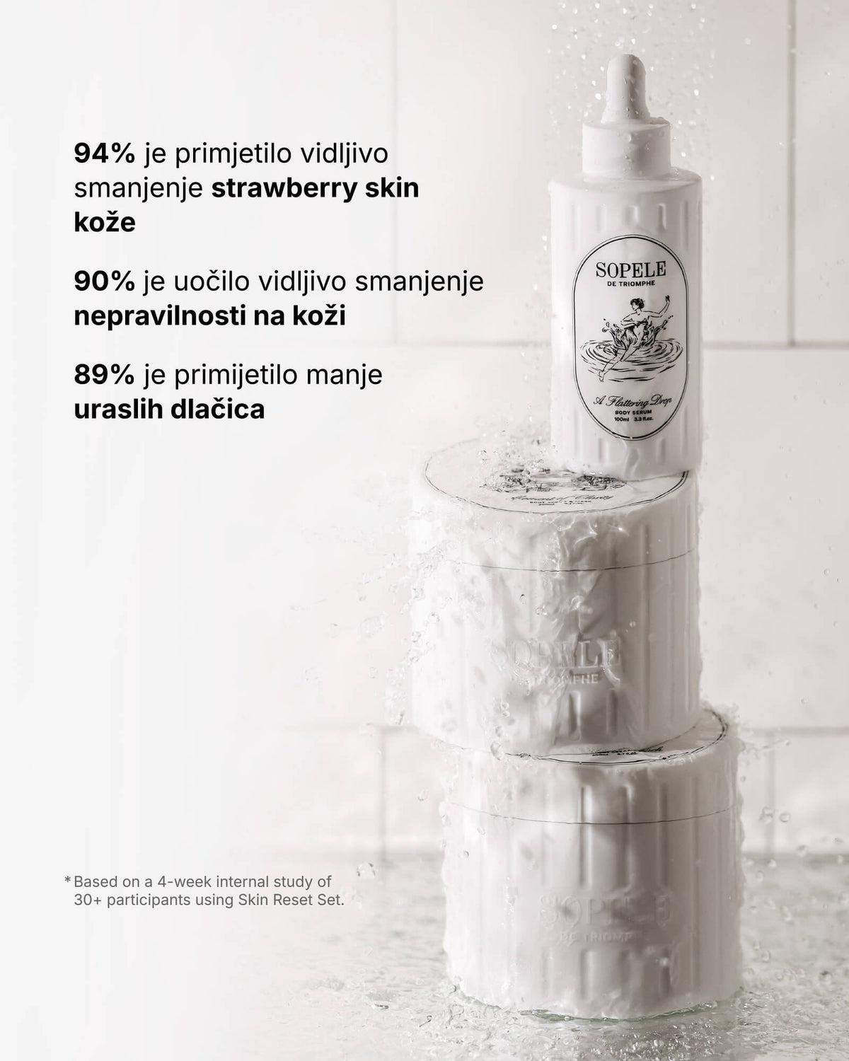 Sada Skin Reset – Kompletní tělová rutina